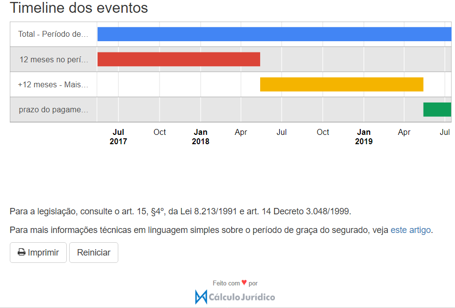 Calculadora de Qualidade de Segurado Timeline dos eventos