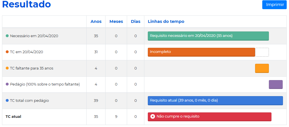 Pedágio da Aposentadoria